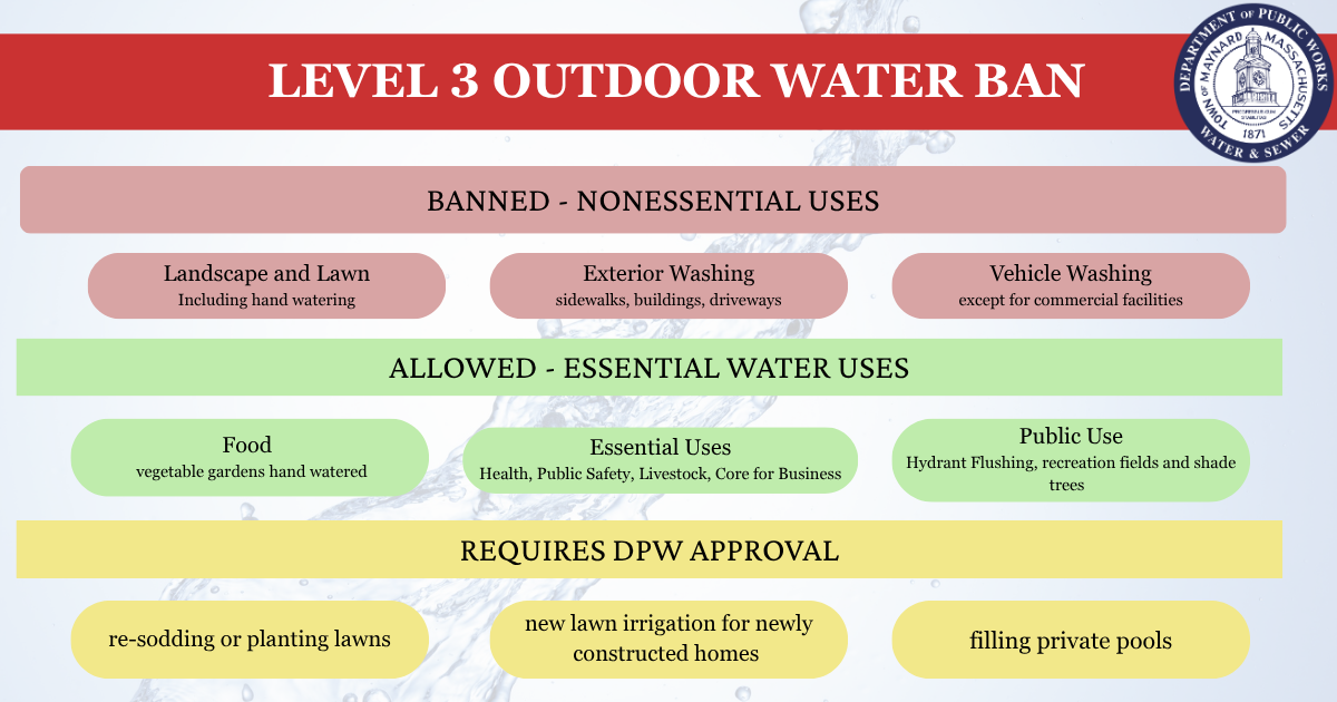 Maynard Declares Nonessential Outdoor Water Ban Amid Critical Drought